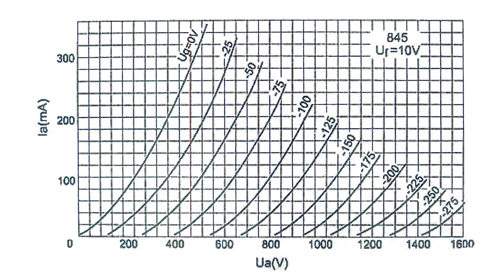 真空管　８４５　米国製 Yahoo!オークション - 真空管 RCA 845 2本セット USA ELECTRON